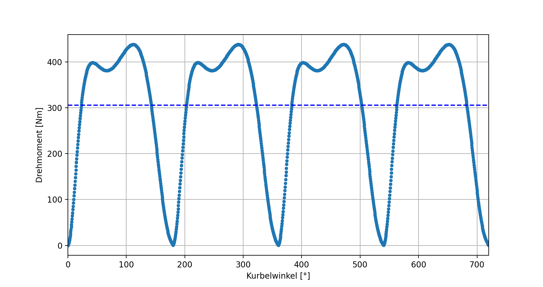 Torque Diagram image